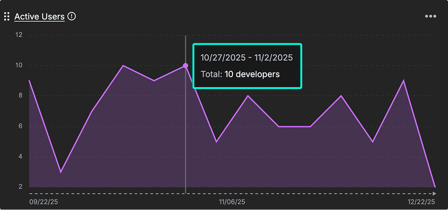 Overview of GitKraken Insights