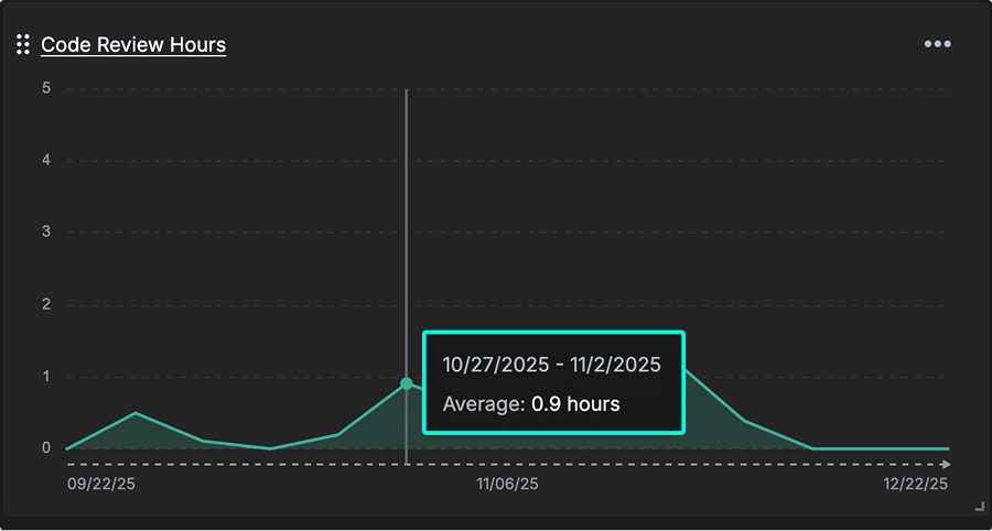Overview of GitKraken Insights