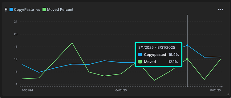 Overview of GitKraken Insights