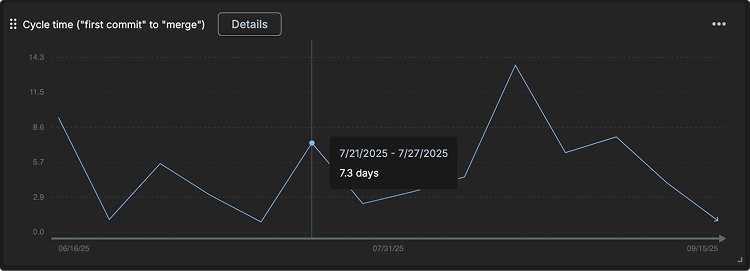 Overview of GitKraken Insights