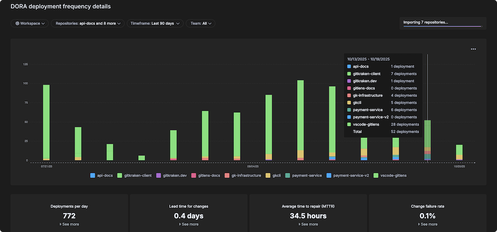 Overview of GitKraken Insights