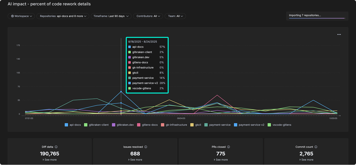 Overview of GitKraken Insights