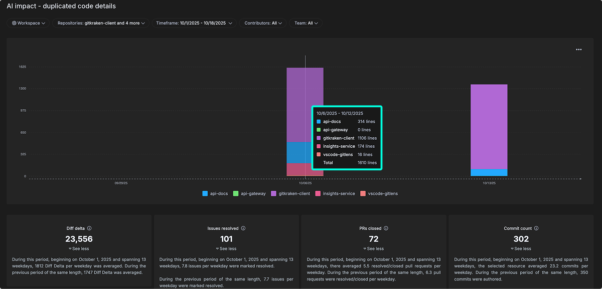 Overview of GitKraken Insights