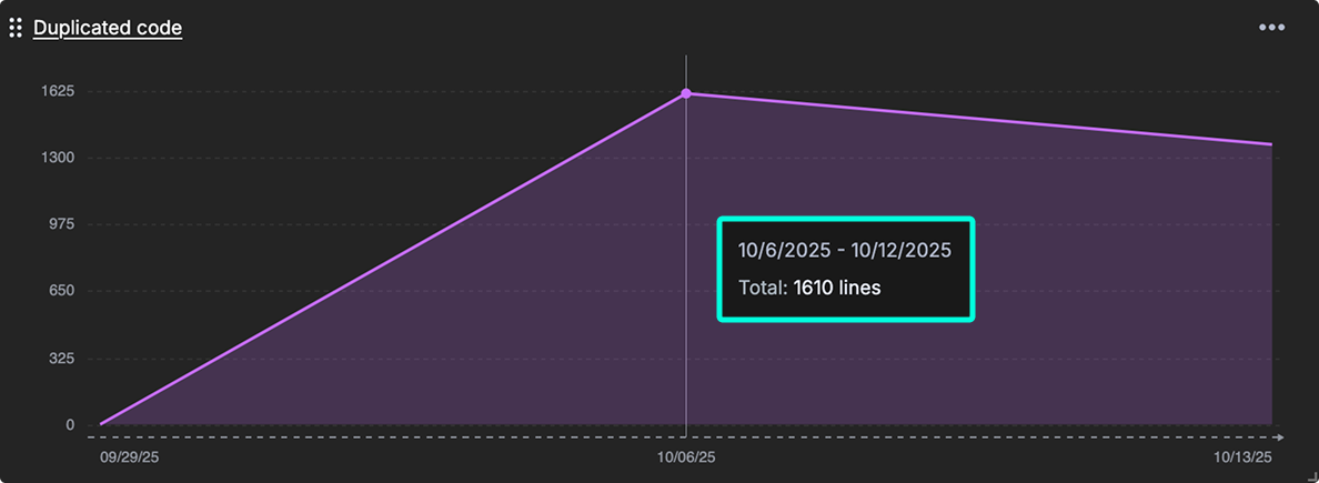 Overview of GitKraken Insights