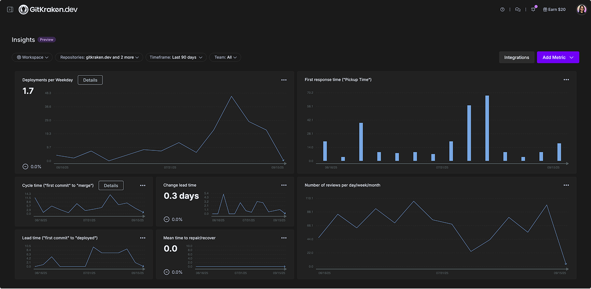 Overview of GitKraken Insights