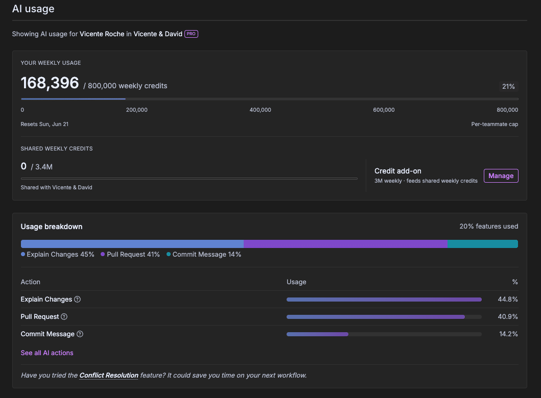 AI usage page showing weekly credit total, shared weekly credits with a credit add-on, and a breakdown of credits consumed per AI feature