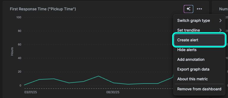 Widget menu showing Create alert option alongside other options such as Set trendline and Metric configuration