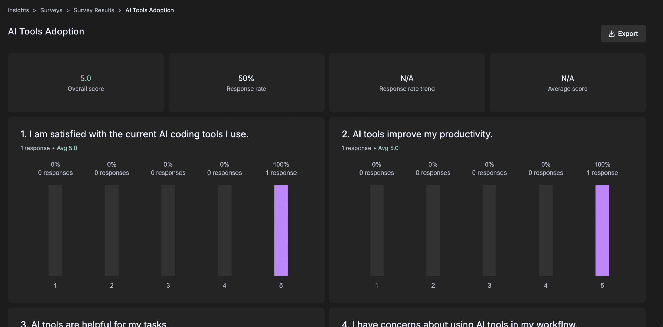 Detailed survey results view showing overall score, response rate, and per-question bar charts