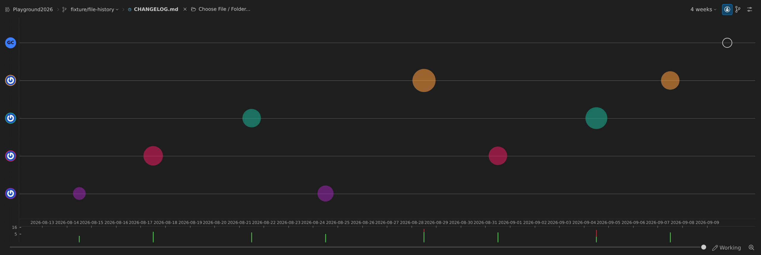 Visual History view for CHANGELOG.md showing eight commits by four authors plotted as colour-coded bubbles over the last four weeks, with the additions and deletions of each commit shown as bars