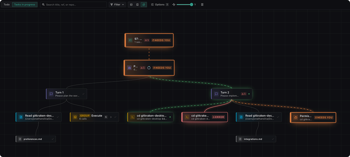 The layered Agent Graph: a task and session at the top, turn nodes below, then tool-call nodes including a group, an error, and nodes needing you, down to file nodes