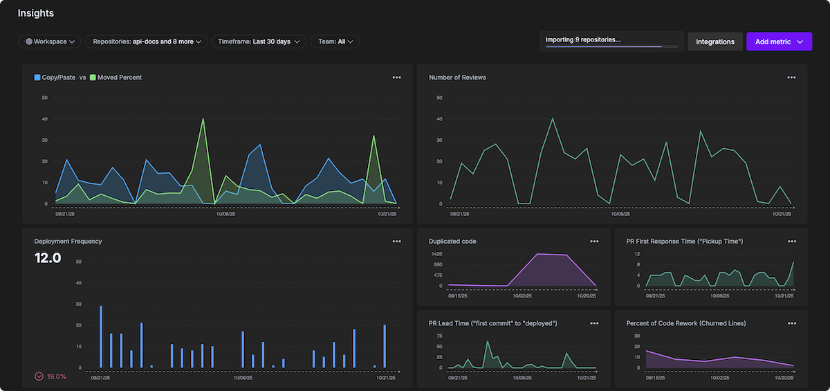 Overview of GitKraken Insights