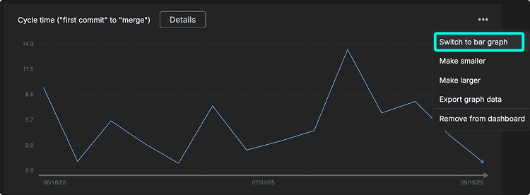 Overview of GitKraken Insights
