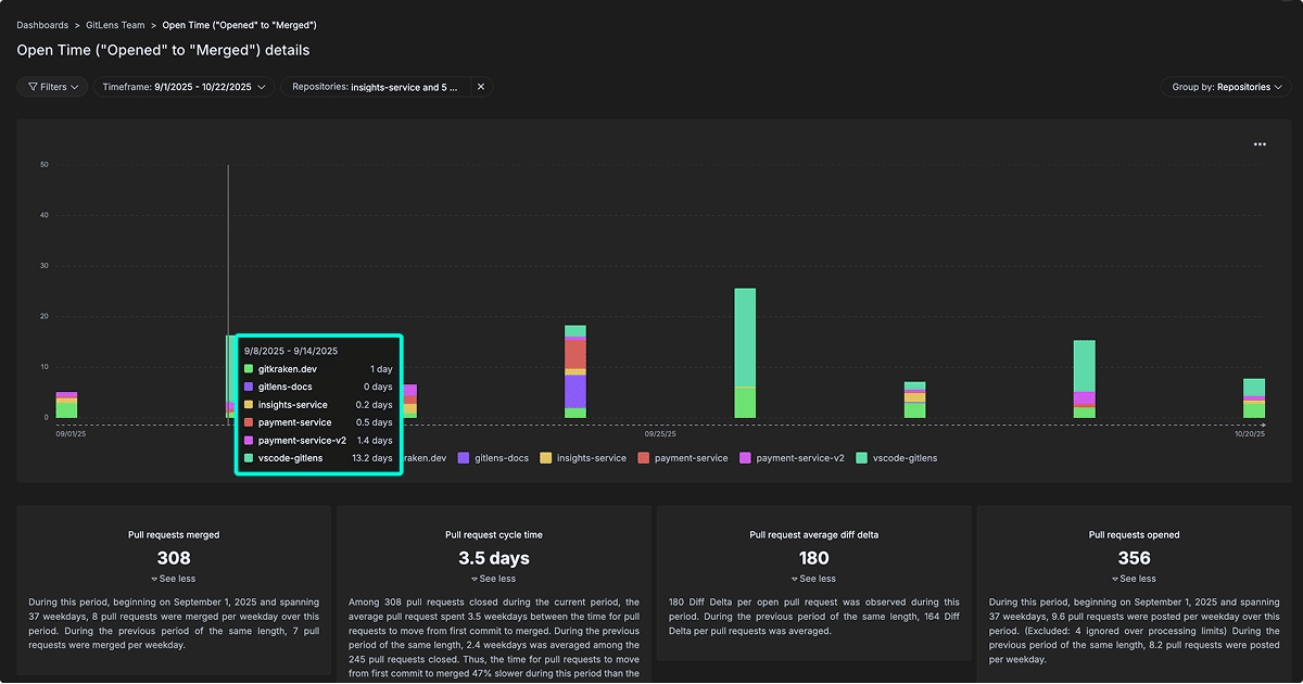 Overview of GitKraken Insights