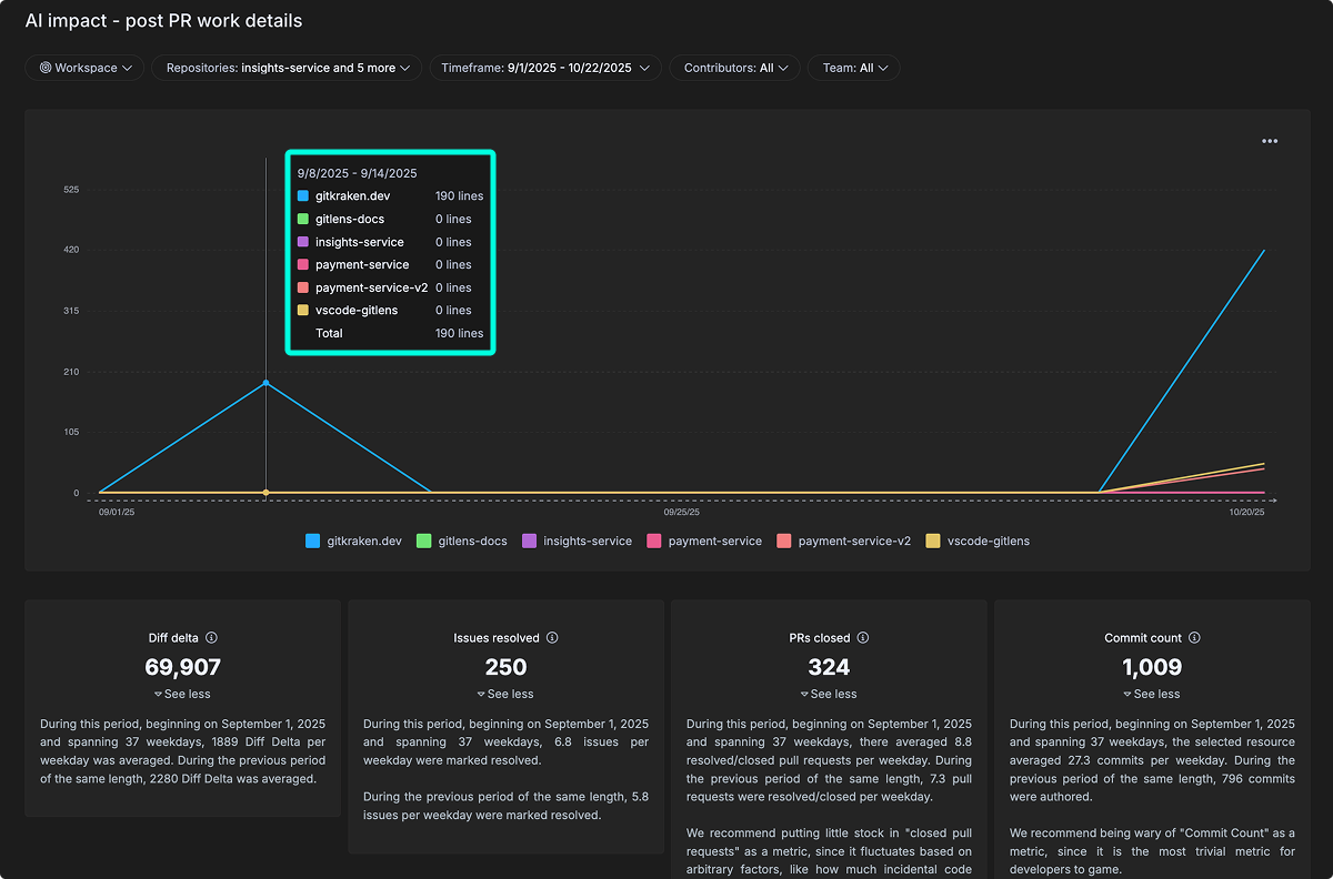 Overview of GitKraken Insights