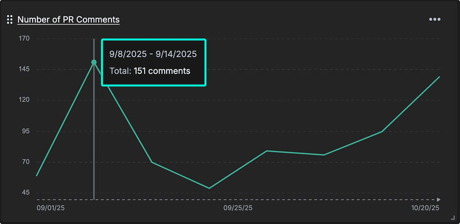 Overview of GitKraken Insights