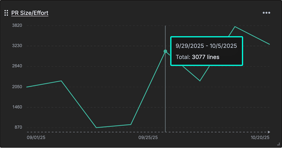 Overview of GitKraken Insights