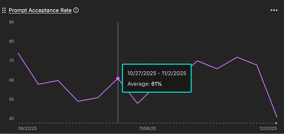 Overview of GitKraken Insights