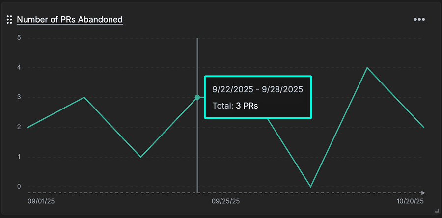 Overview of GitKraken Insights