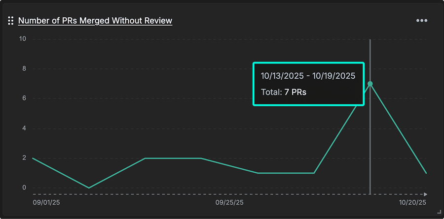 Overview of GitKraken Insights