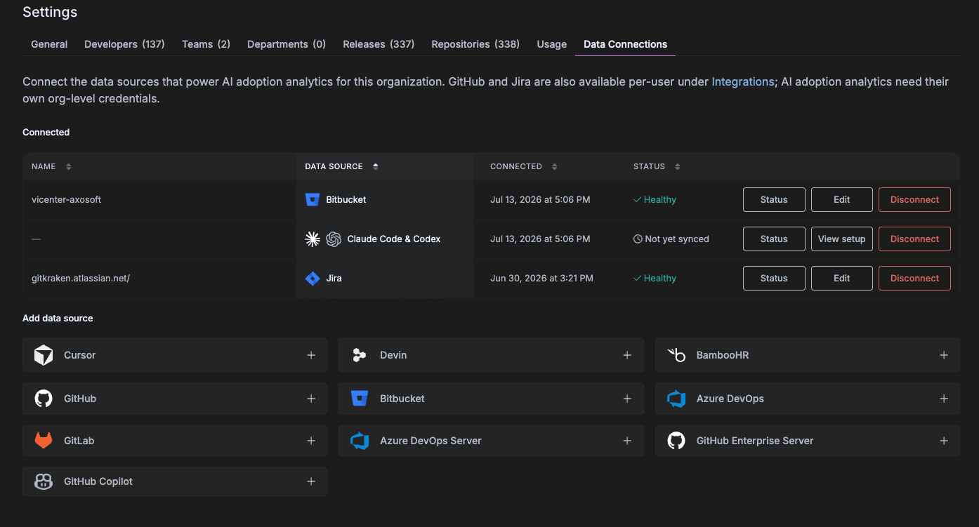 The Data Connections tab of Insights Settings, showing a Connected table with Bitbucket, Claude Code and Codex, and Jira rows alongside their sync status, and an Add data source grid listing Cursor, Devin, BambooHR, GitHub, Bitbucket, Azure DevOps, GitLab, Azure DevOps Server, GitHub Enterprise Server, and GitHub Copilot