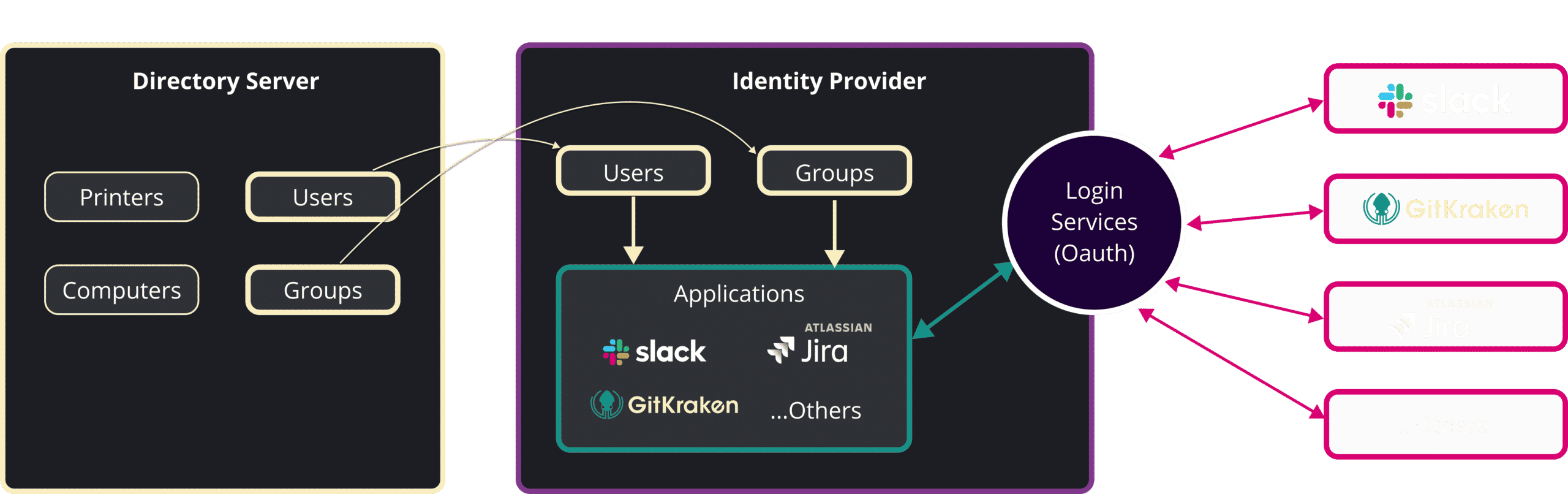 single-sign-on-sso-gitkraken-client