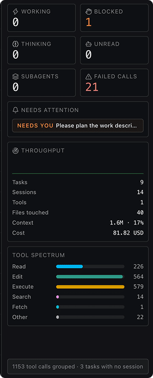 The stats rail down the right-hand side of the Agent Graph