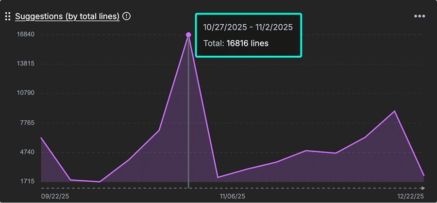 Overview of GitKraken Insights