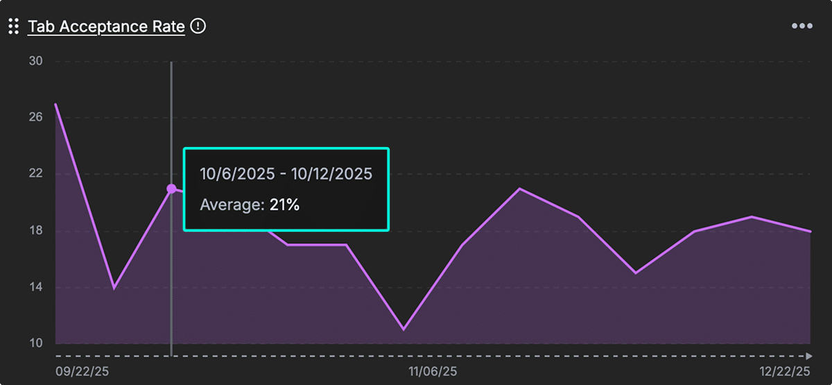 Overview of GitKraken Insights