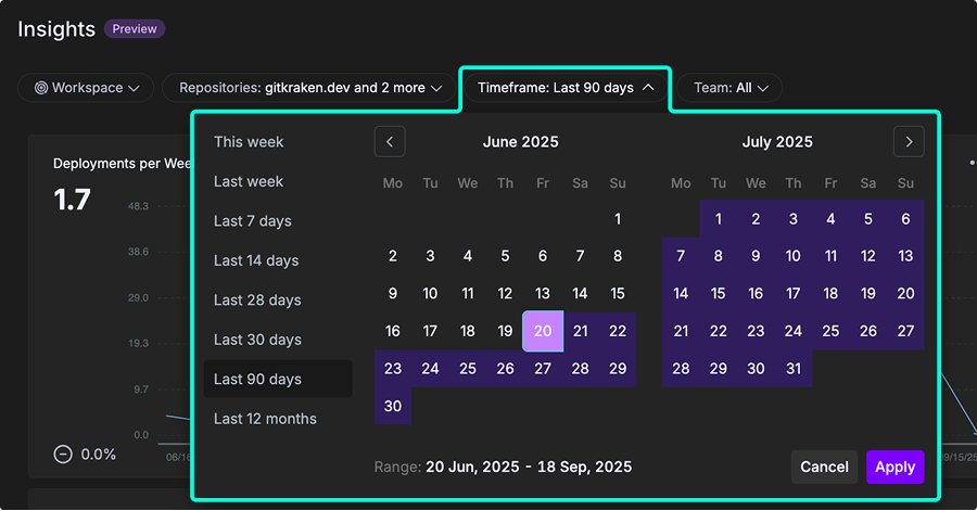 Overview of GitKraken Insights